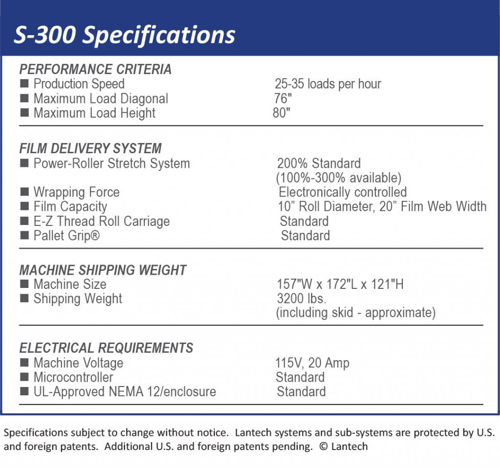S300info 7